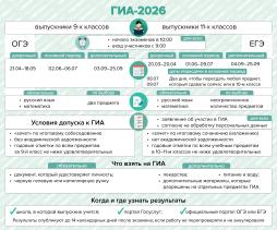 ГИА - 2026